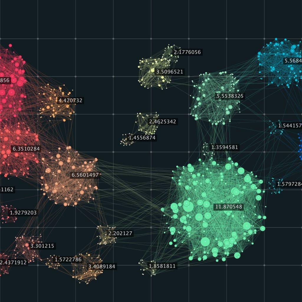 AI clustering