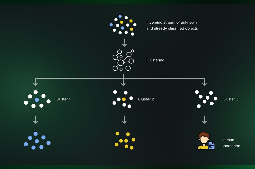 AI cluster